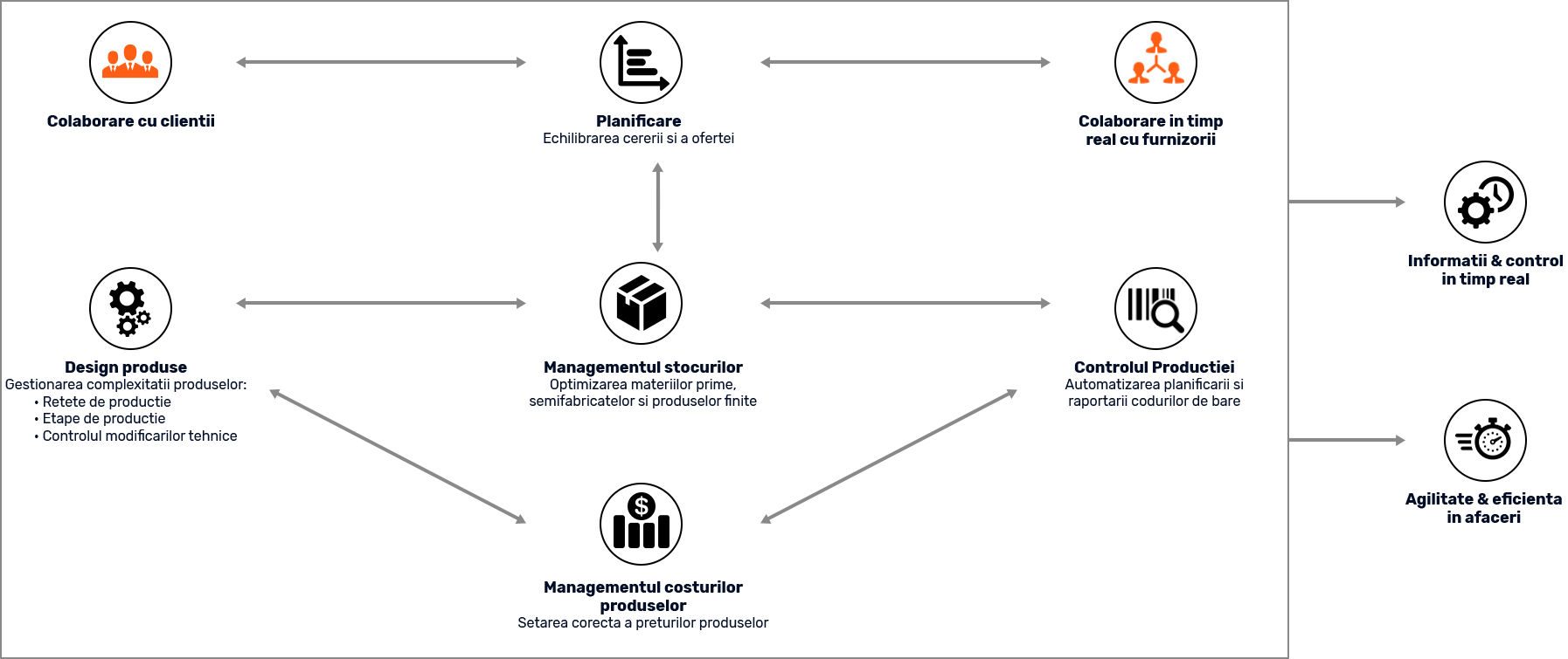 Schema Productie XRP 2
