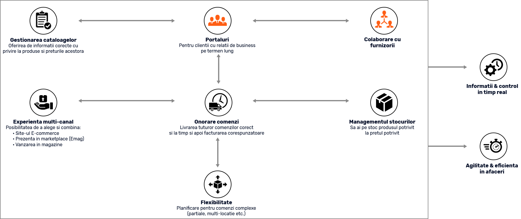 Schema Retail Ecommerce XRP