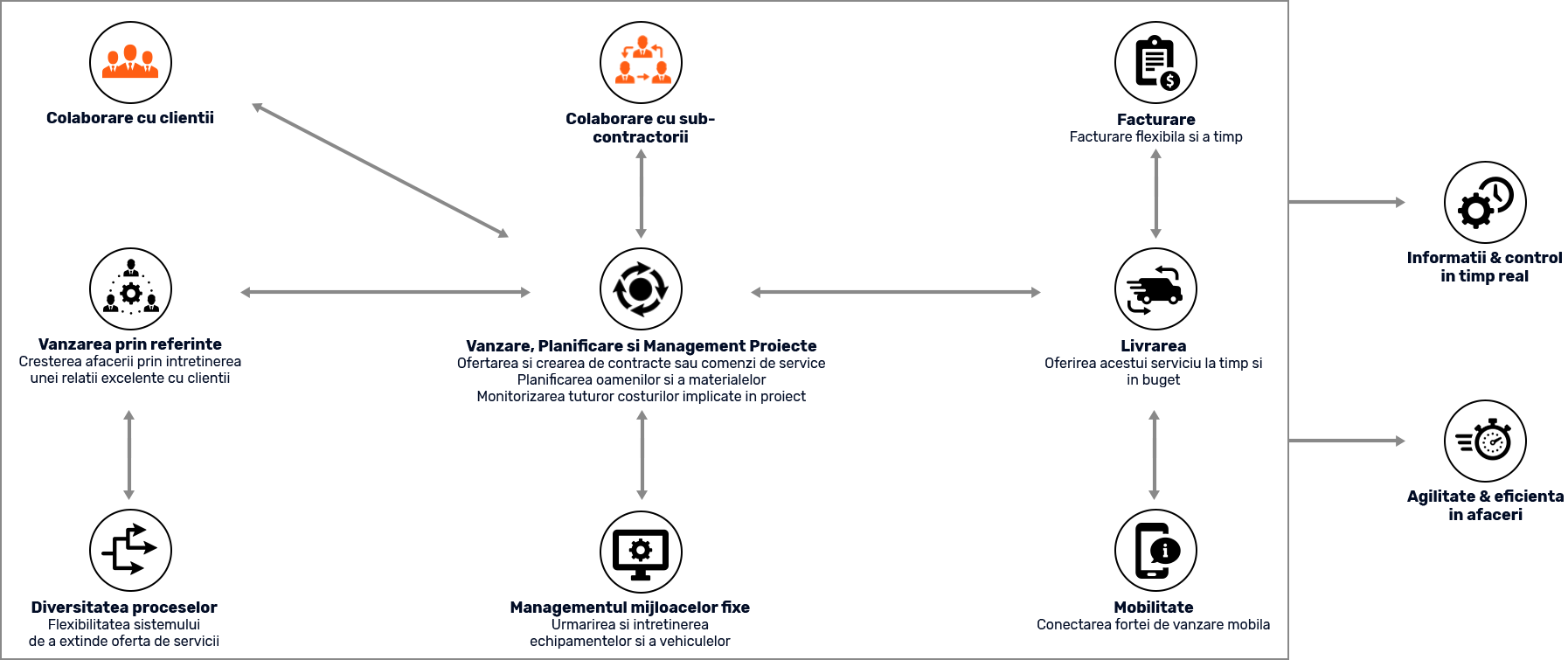 Schema Servicii XRP